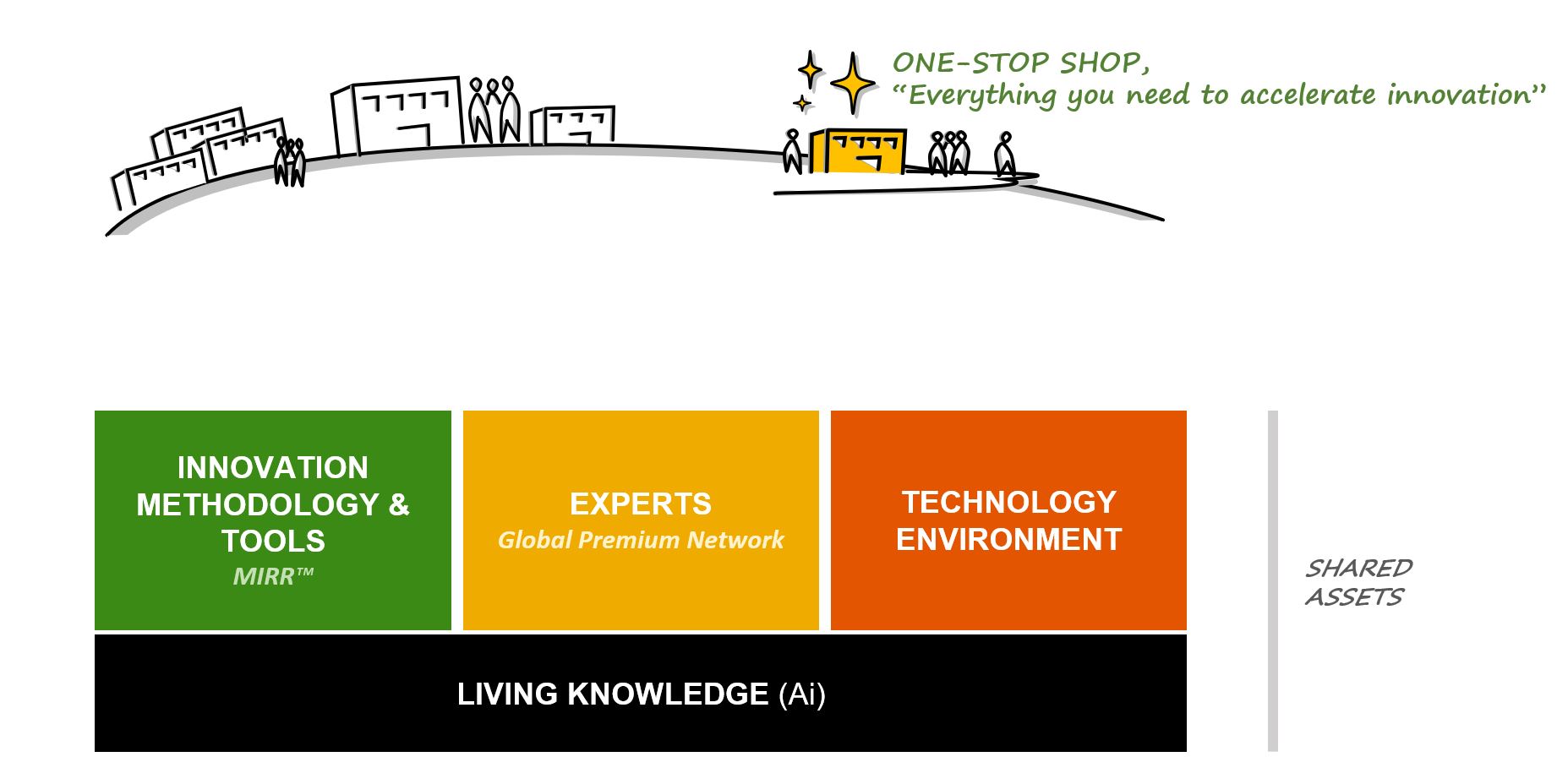 OneStop Service Rock15